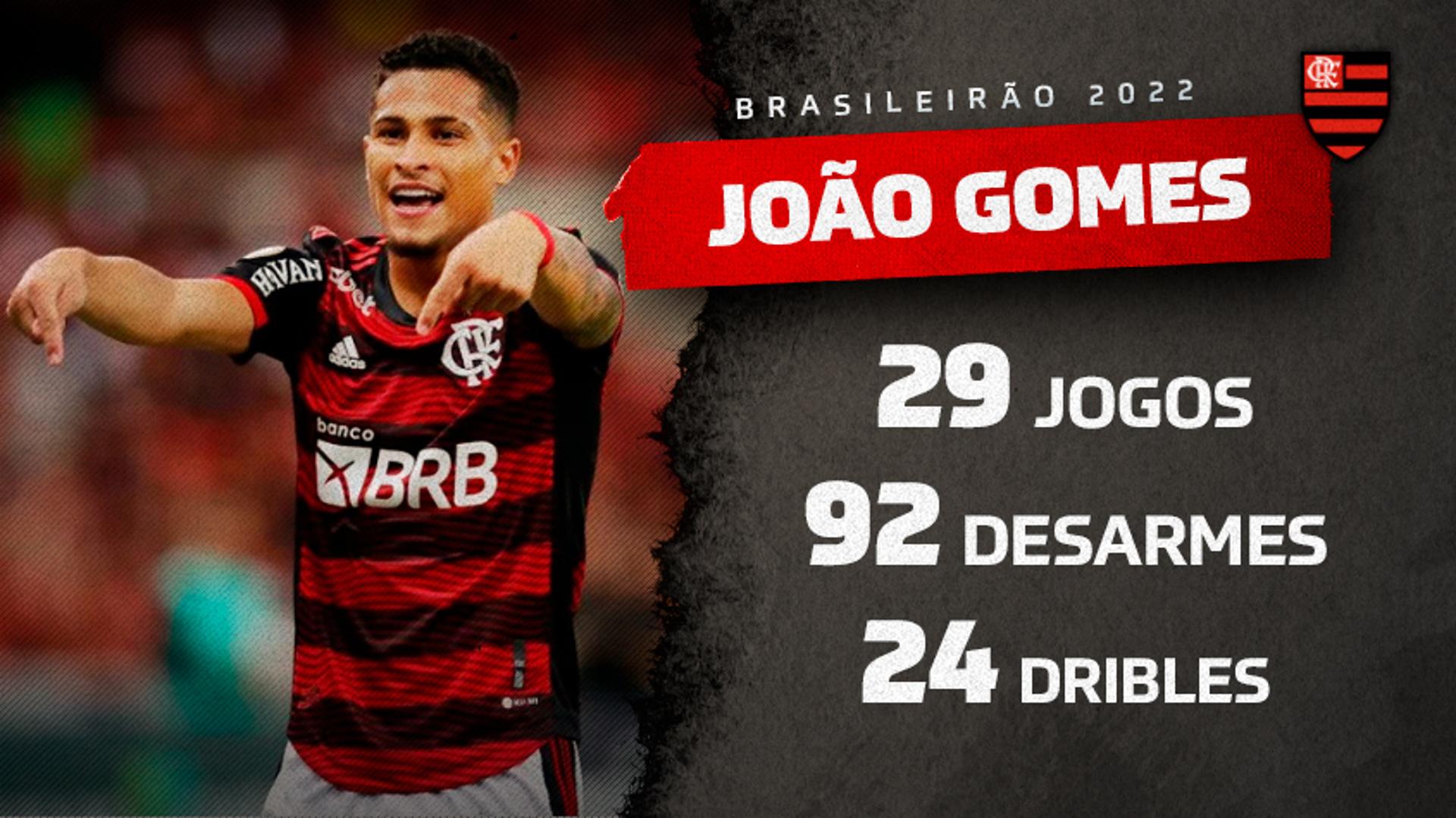 Brasileirão 2022 João Gomes