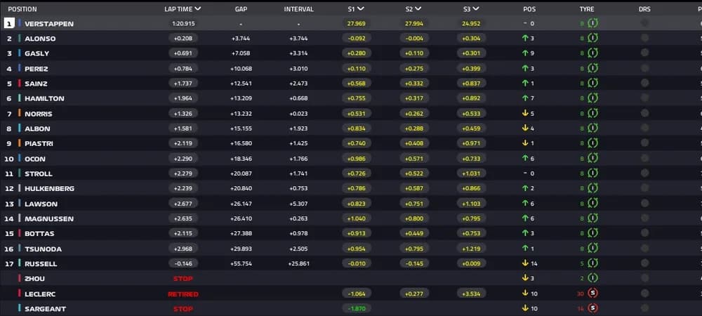 Classificacao-F1-GP-da-Holanda