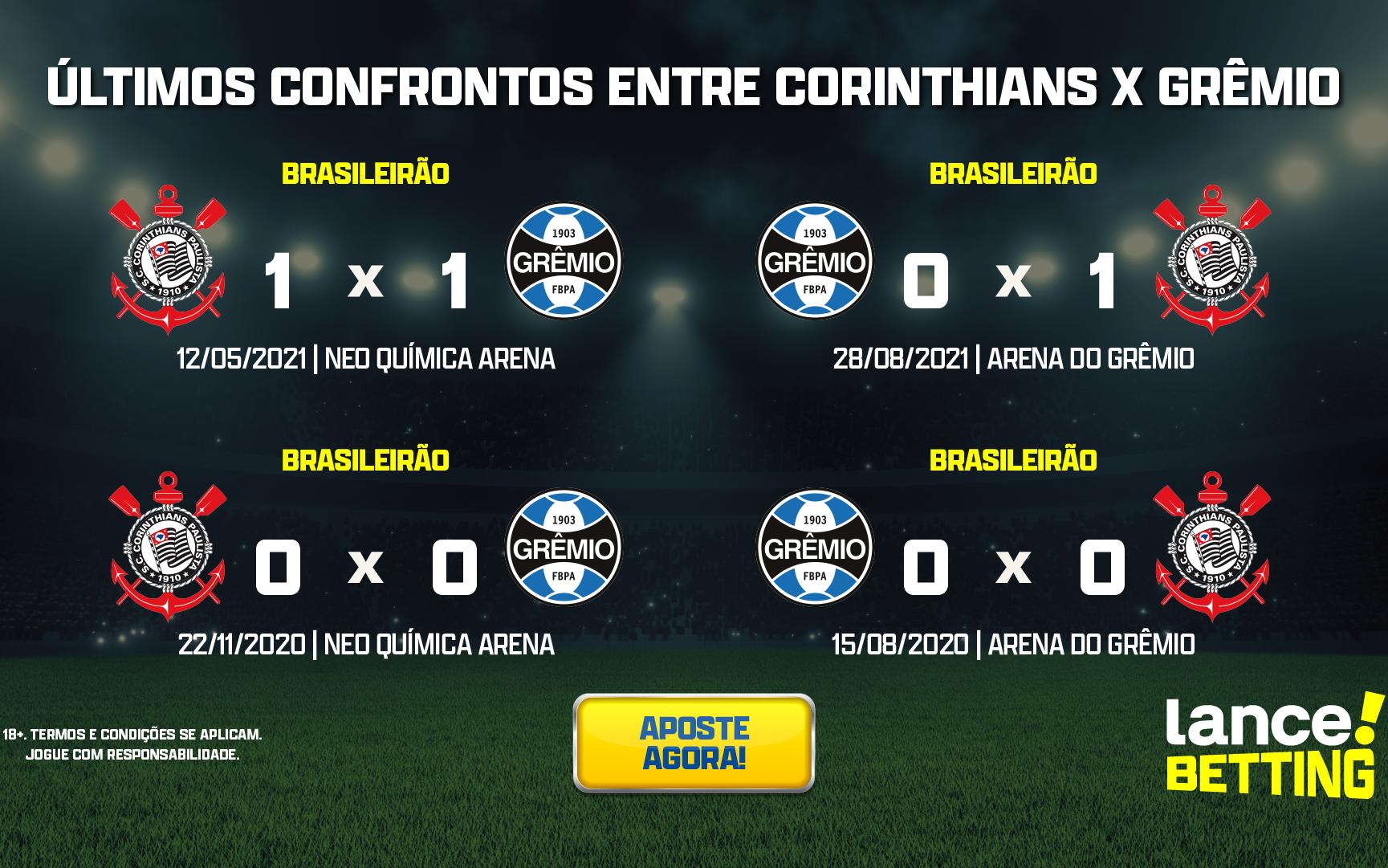 Guerrinha: empate com o Corinthians faz o Grêmio patinar na tabela