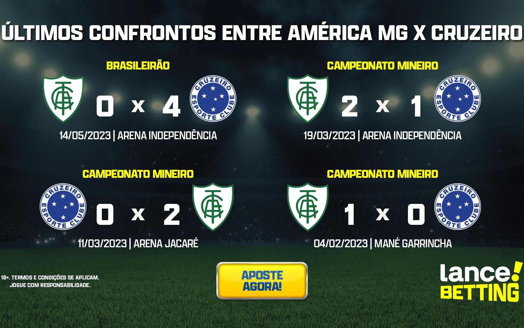 Brasileirão: como foram os últimos jogos entre Cruzeiro e América-MG?