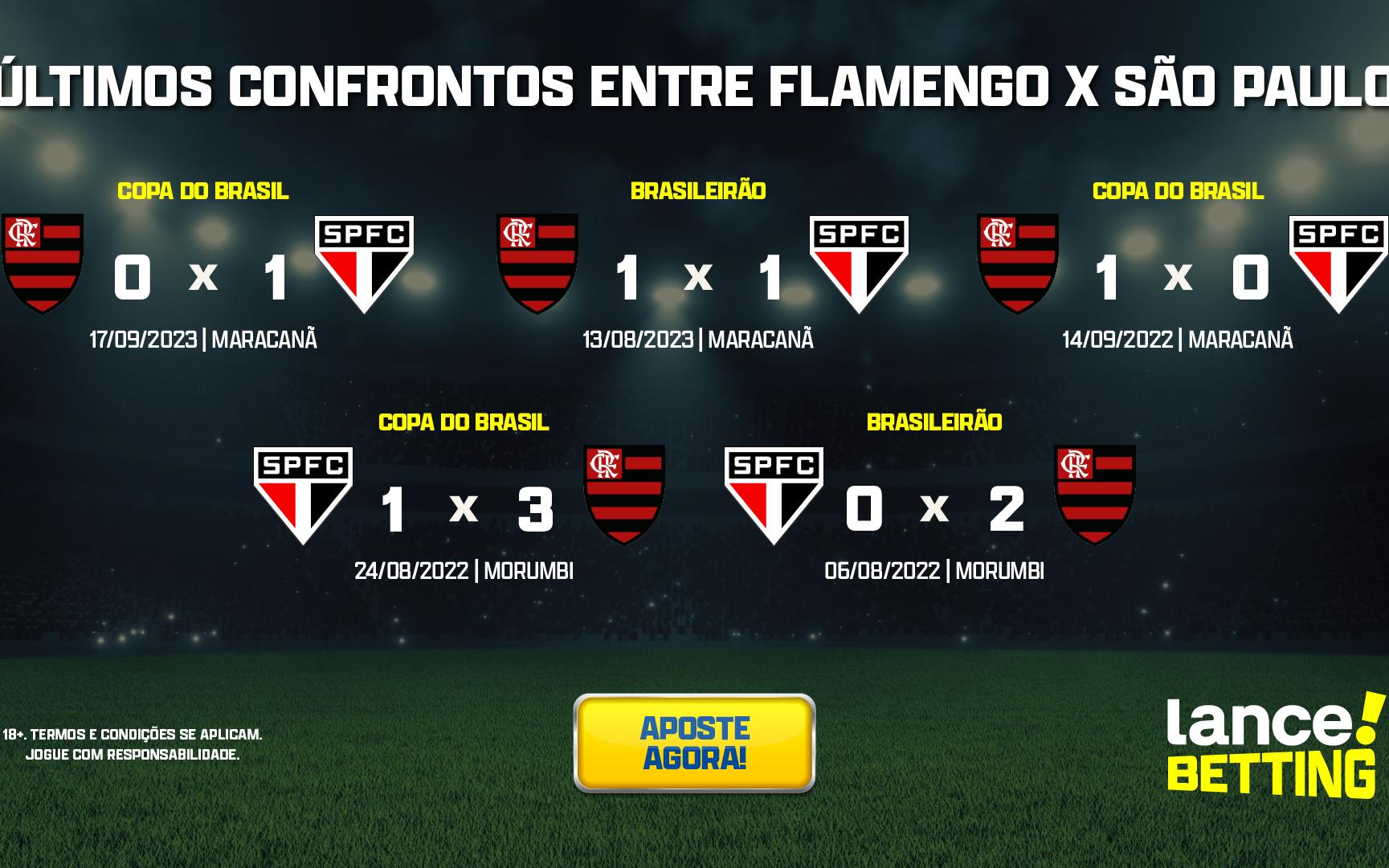 Copa do Brasil: como foram os últimos jogos entre São Paulo e Flamengo?