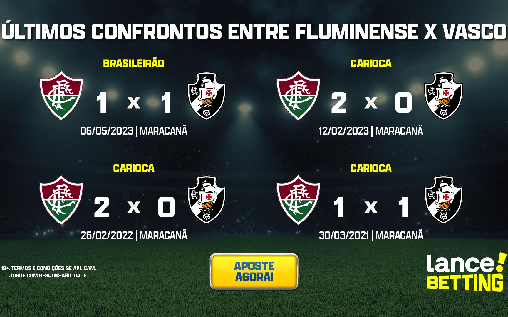 Fluminense X Vasco Últimos Confrontos