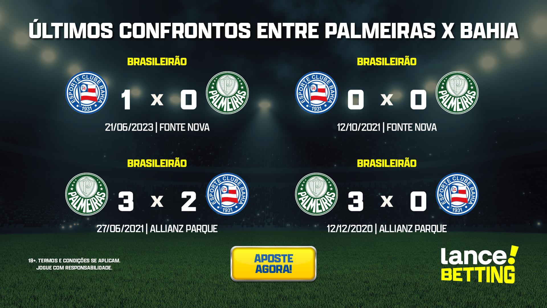 Brasileirão: como foram os últimos jogos entre Palmeiras e Bahia?