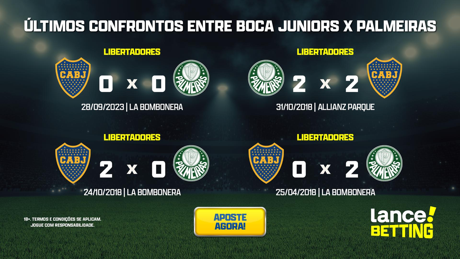 Palmeiras x Boca Juniors: Noite de quinta define quem será o segundo  classificado para a final da Libertadores - Esportes - Jornal NH
