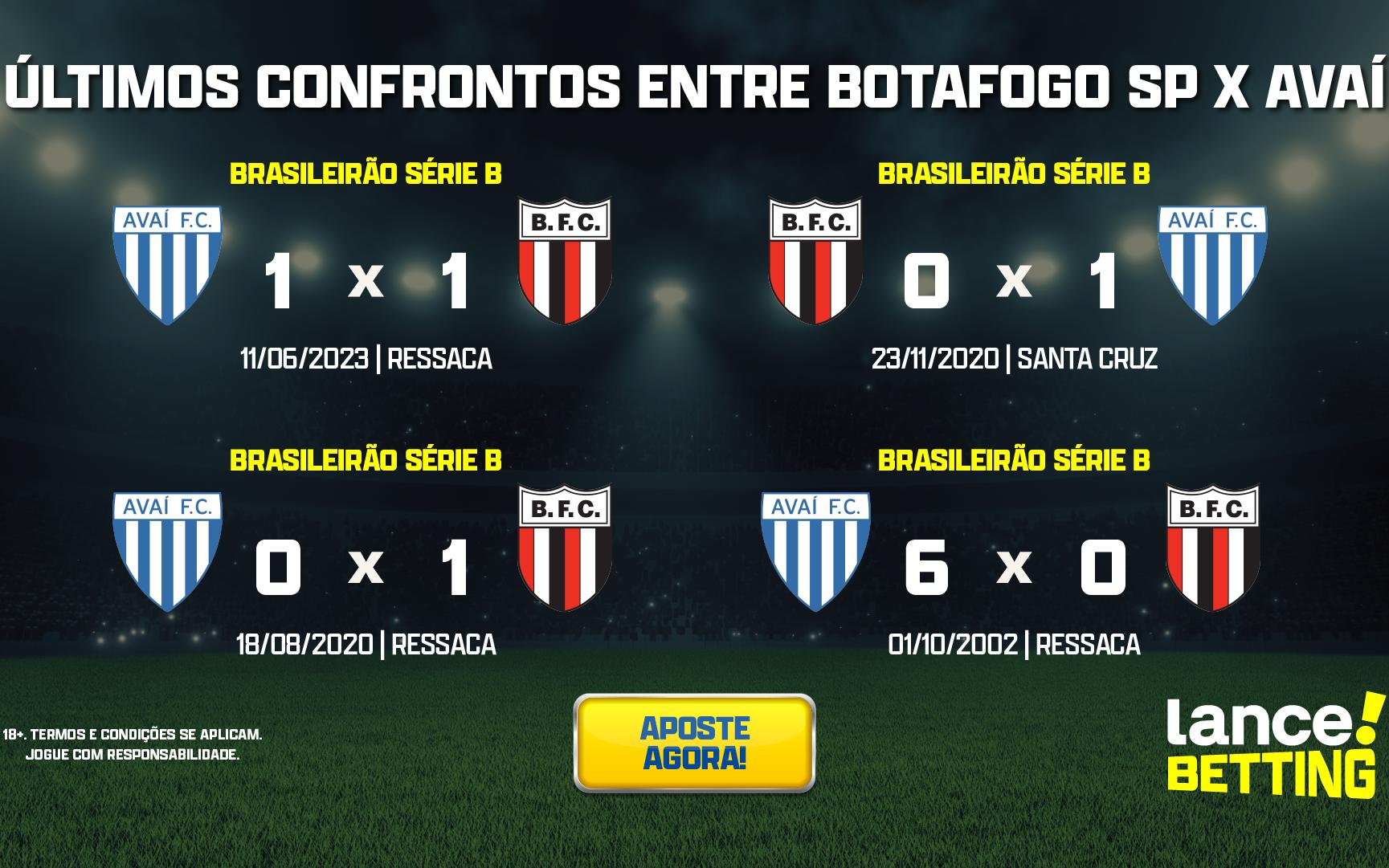 Estatísticas De Avaí X Botafogo Sp