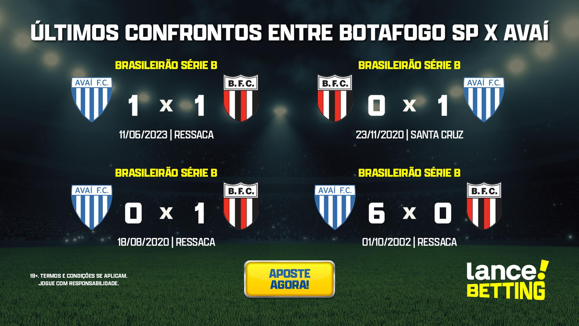 Botafogo-SP x Avaí: horário, onde assistir e possíveis escalações - NSC  Total