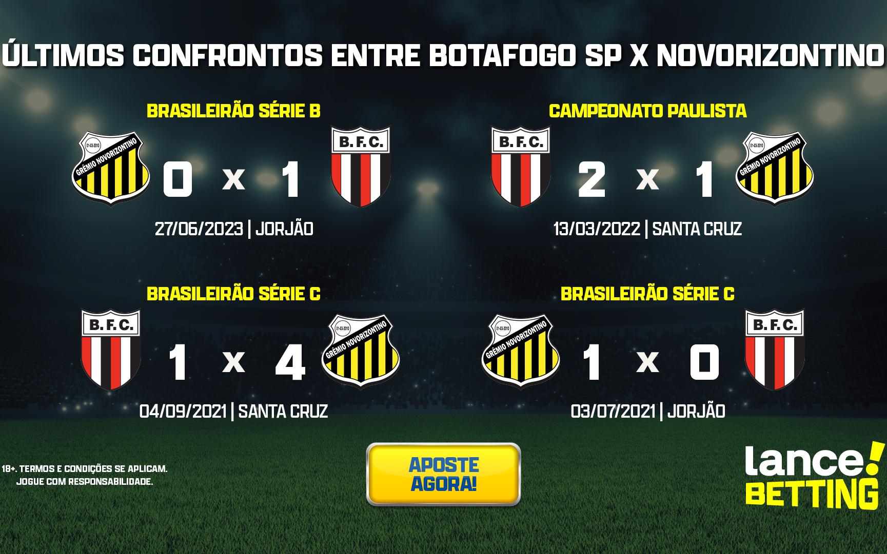 Série B: como foram os últimos jogos entre Botafogo-SP e Novorizontino?