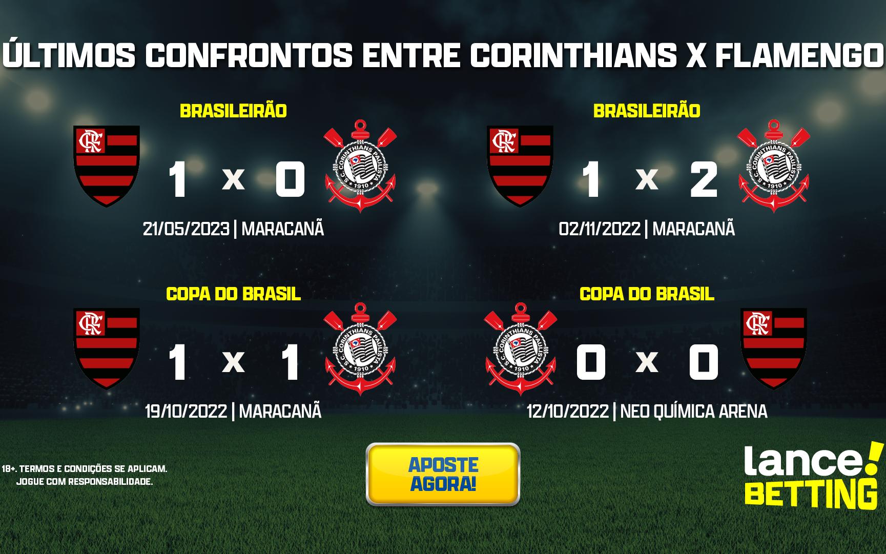 Brasileirão: como foram os últimos jogos entre Corinthians e Flamengo?