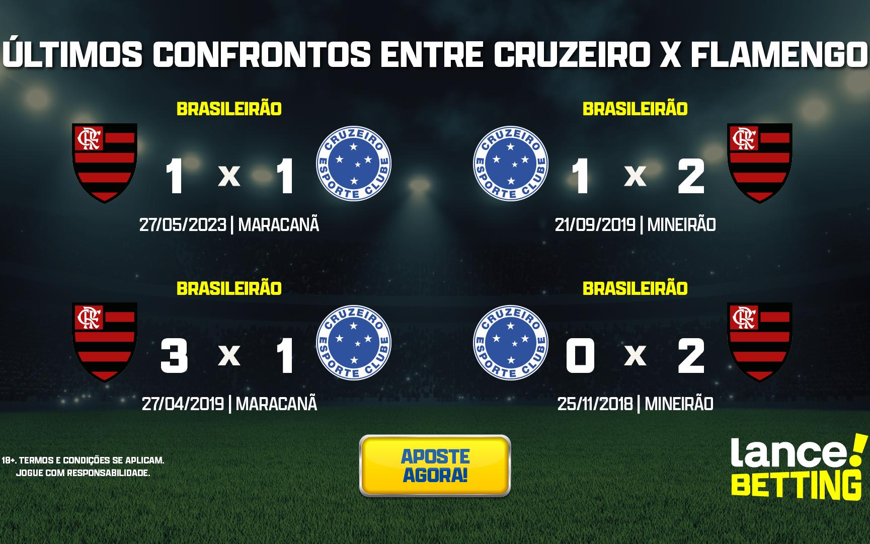Quanto Tá O Jogo Cruzeiro-flamengo