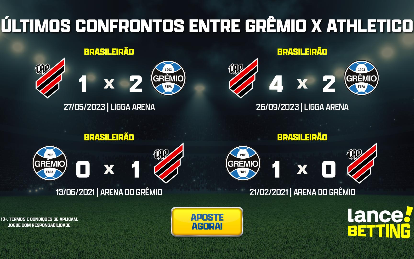 Confira o retrospecto do Grêmio em jogos no Distrito Federal