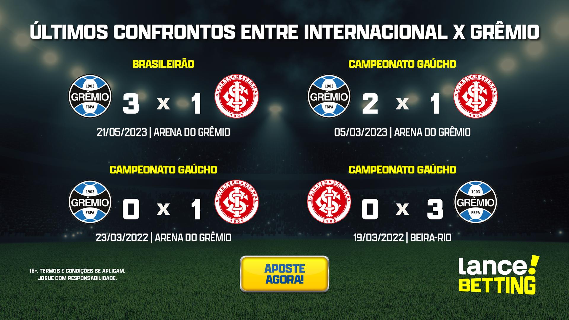 Próximos jogos do Grêmio: veja calendário, datas, horários e onde assistir  às partidas - Lance!