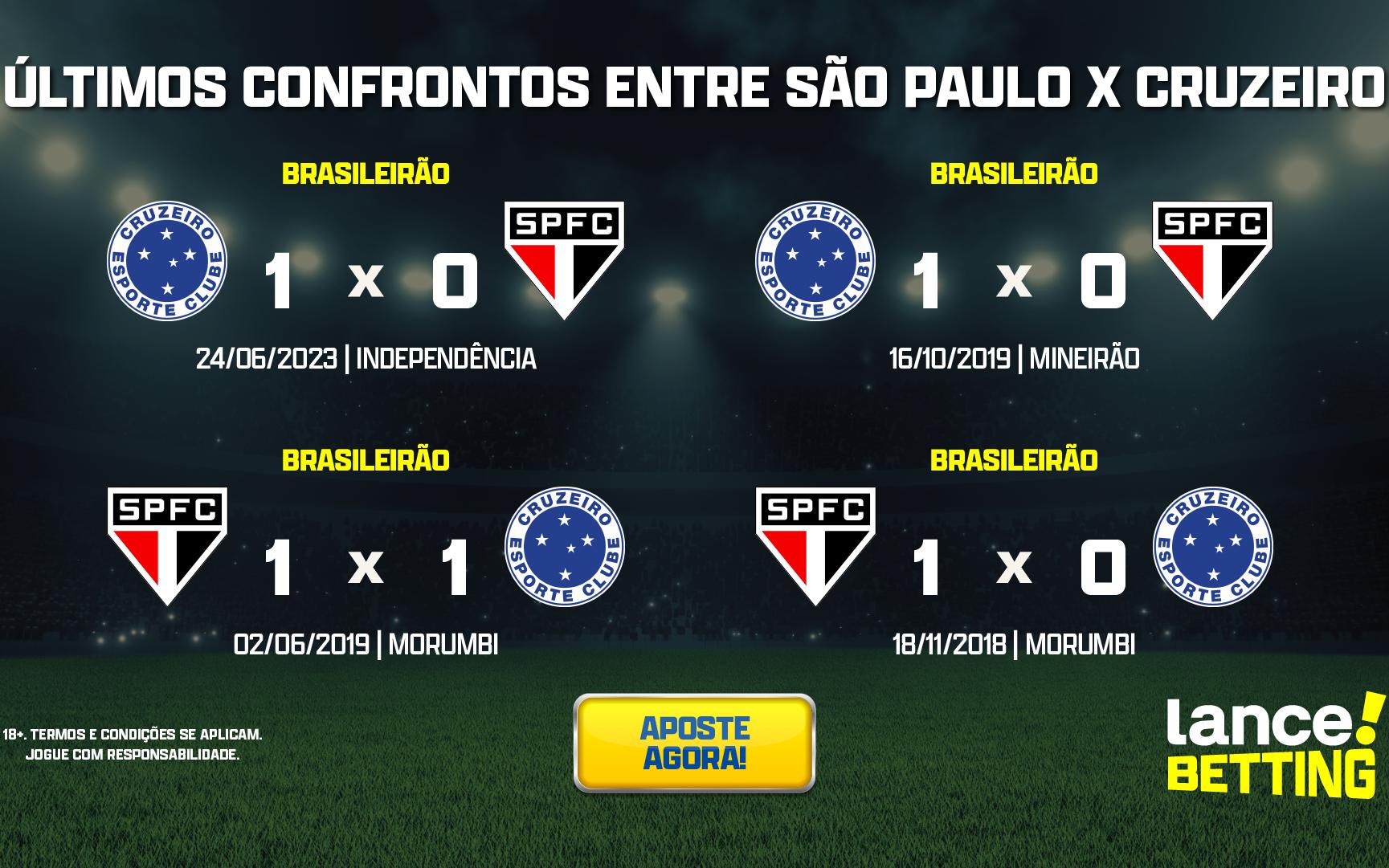 Brasileirão: como foram os últimos jogos entre São Paulo e Cruzeiro?