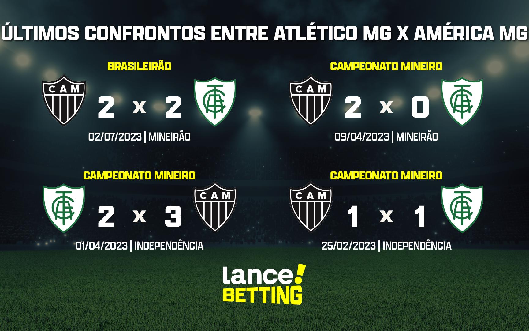 Brasileirão: como foram os últimos jogos entre América-MG e Atlético-MG?