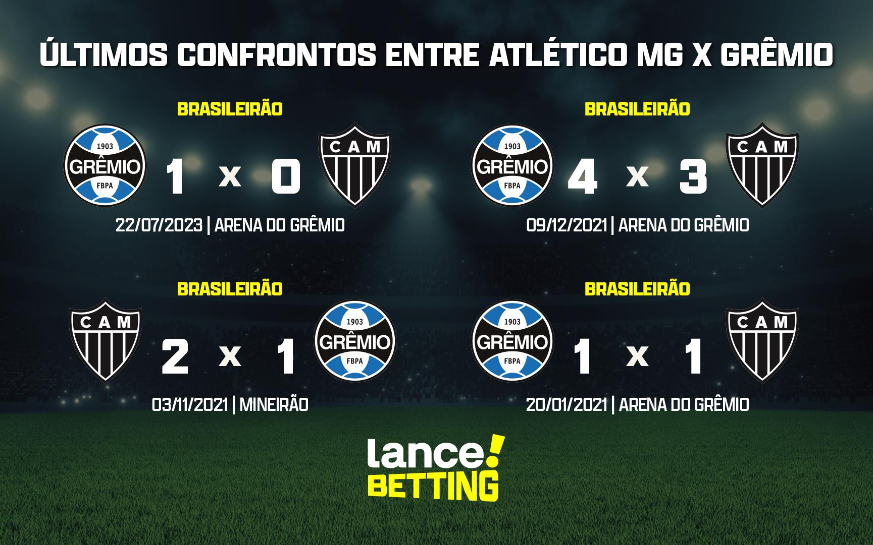 Brasileirão: como foram os últimos jogos entre Atlético-MG e Grêmio?