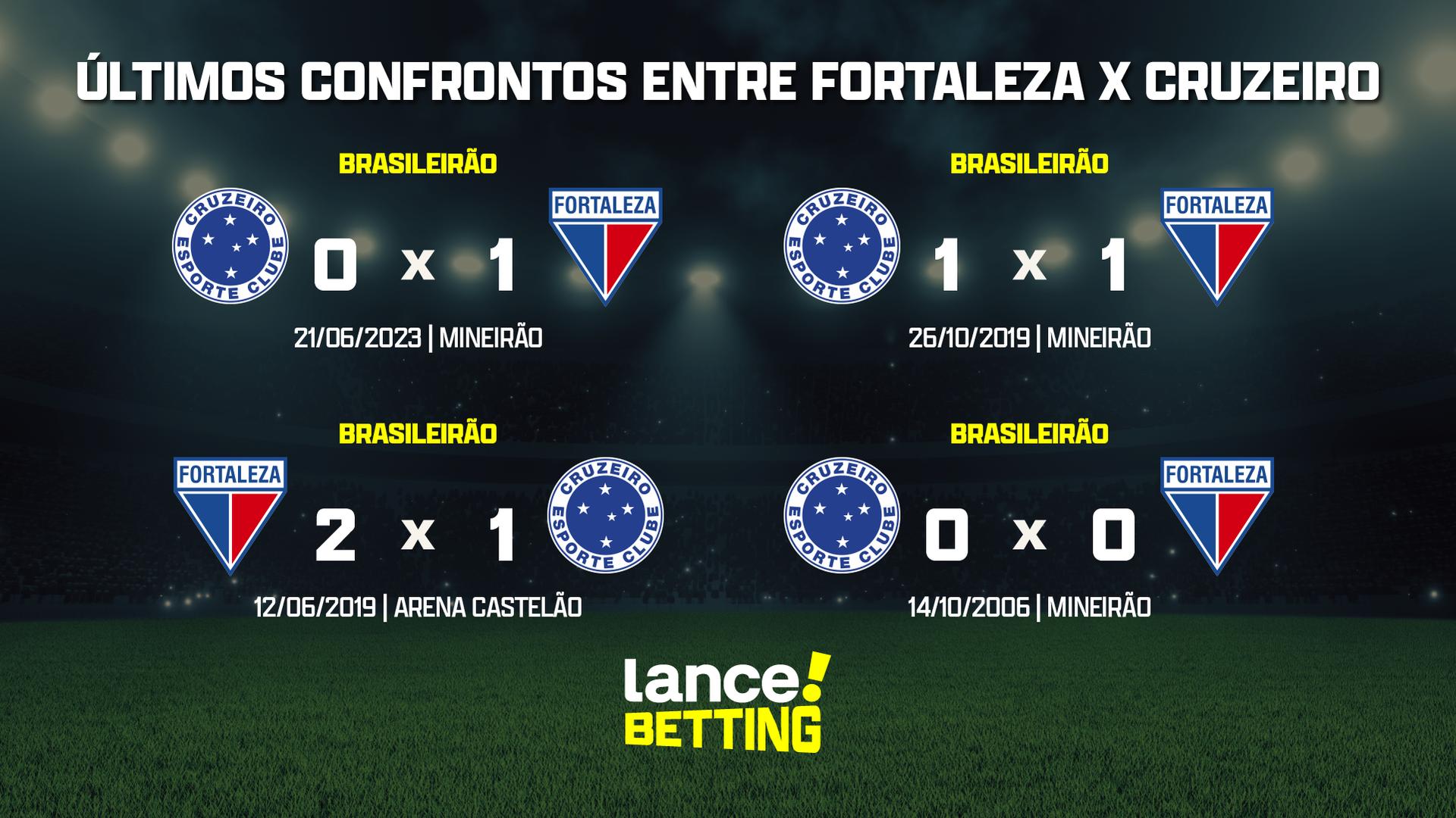 Fortaleza perde do Cruzeiro no Castelão e chega ao sétimo jogo sem vencer  no Brasileirão - NE45
