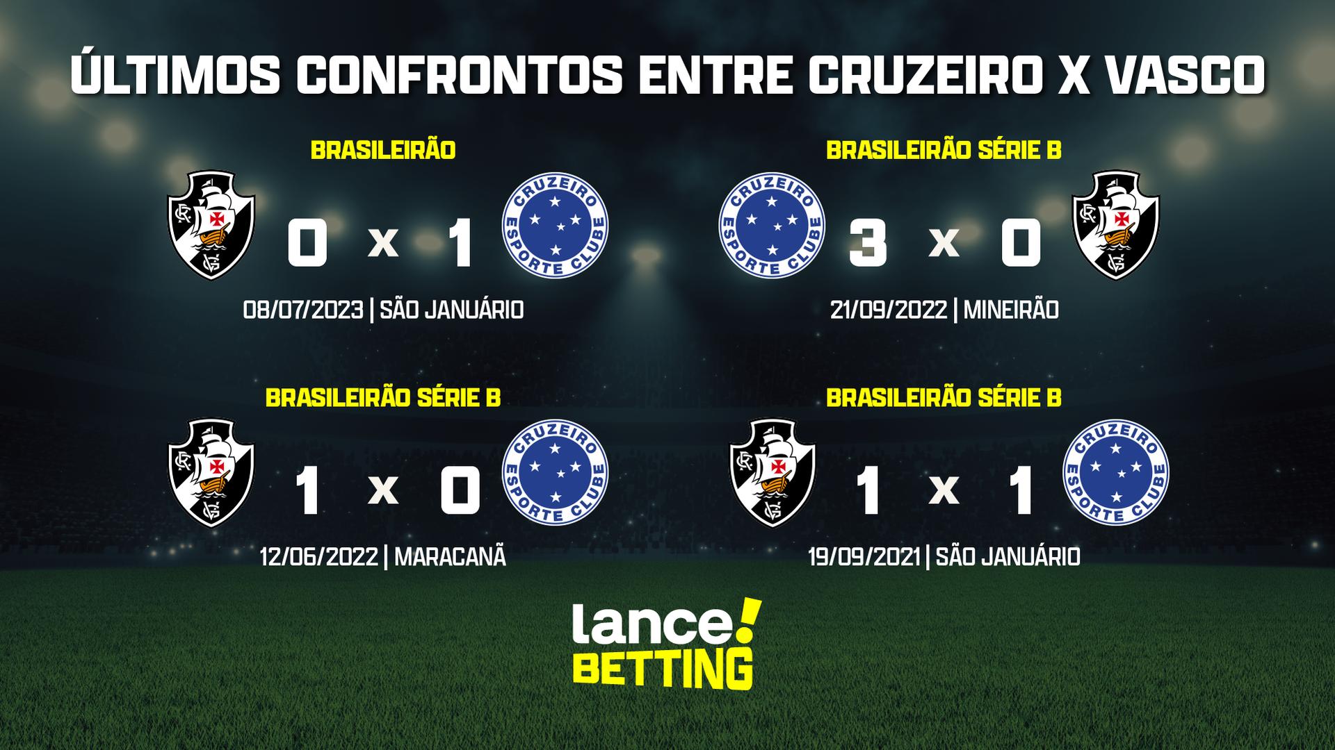 Brasileirão: como foram os últimos jogos entre Cruzeiro e Vasco?