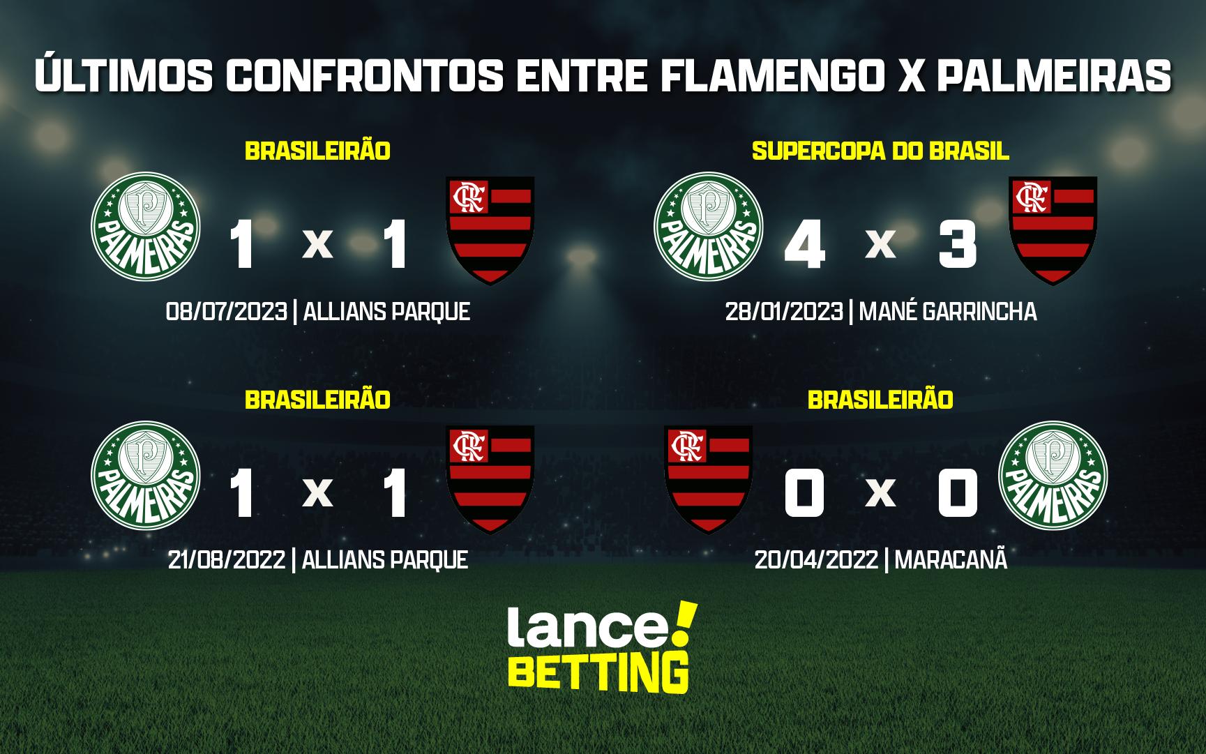 Brasileirão: como foram os últimos jogos entre Flamengo e Palmeiras?