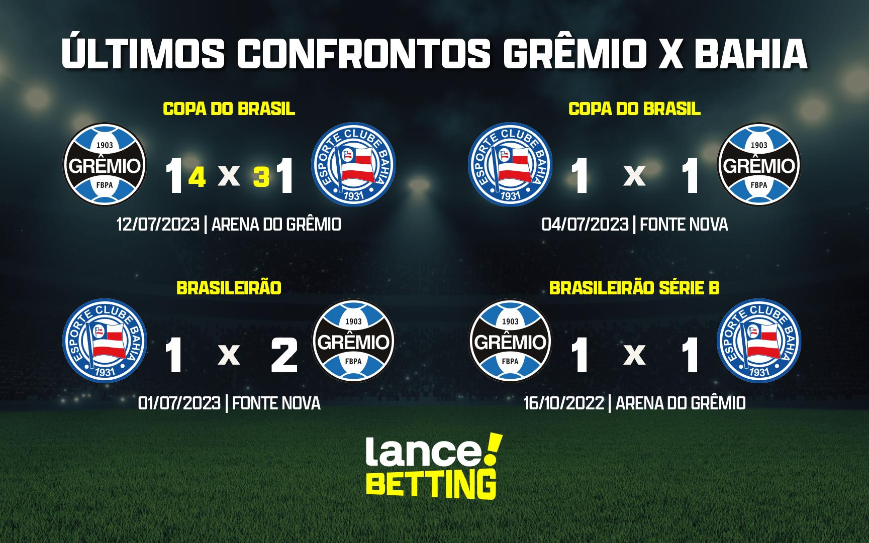 Bahia terá sequência de três jogos em 12 dias contra o Grêmio