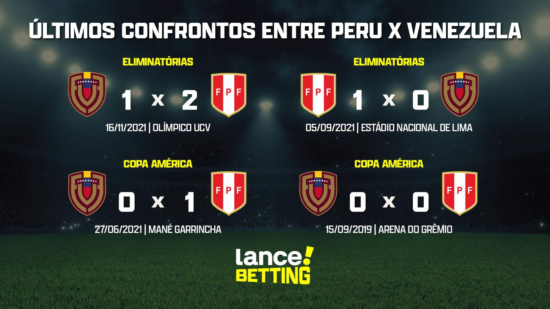 Onde vai passar o jogo da PERU X VENEZUELA Hoje (21/11)? Passa na