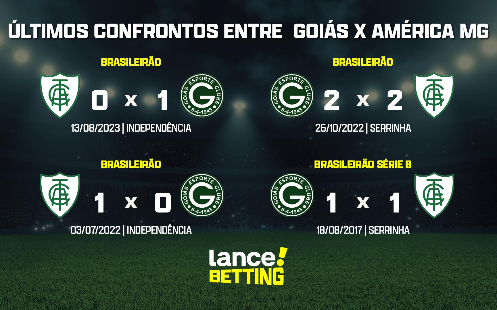 Brasileirão: como foram os últimos jogos entre Goiás e América-MG?