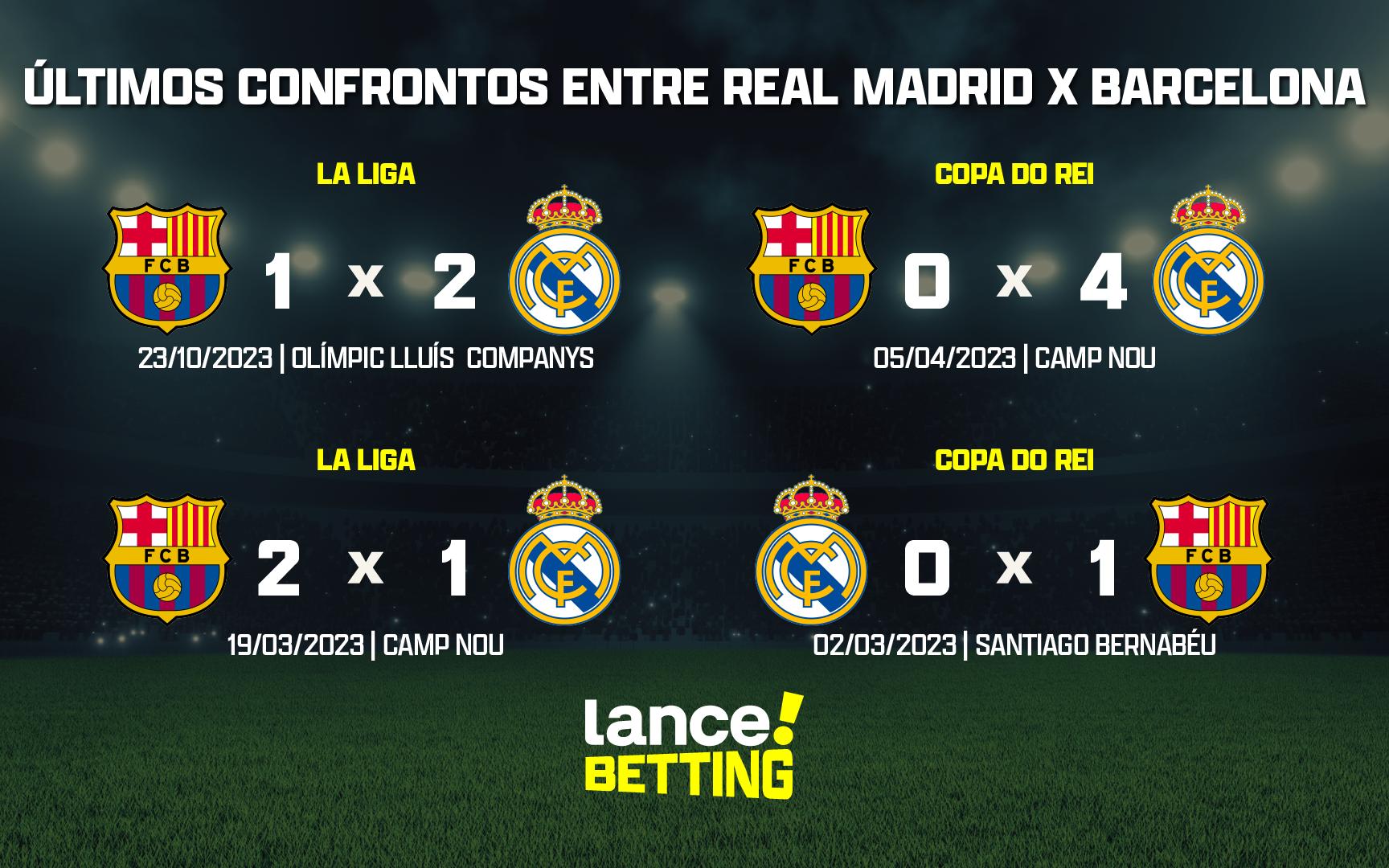 ¿Cómo fueron los últimos partidos entre Real Madrid y Barcelona?