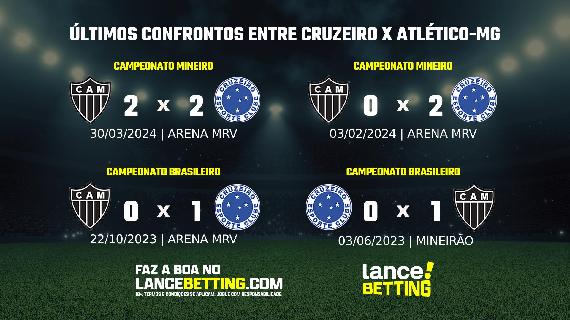 Mineiro: como foram os últimos jogos entre Cruzeiro e Atlético-MG?