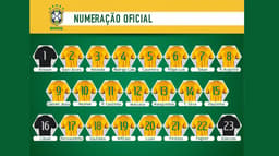 Numeração da Seleção para os próximos jogos
