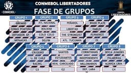 Grupos da Libertadores