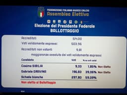 Eleição Federação Italiana