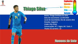 Thiago Silva já foi criticado por aspecto psicológico, mas tenta ser frio para liderar a seleção