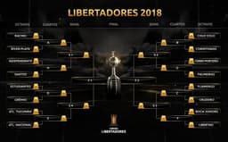 Sorteio - Libertadores