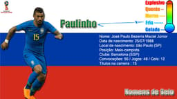 Paulinho tem a frieza dos artilheiros e dos gols decisivos