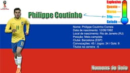 Philippe Coutinho é o mago do time de Tite e da frieza nas decisões
