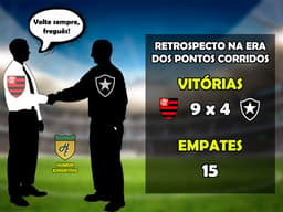 Flamengo x Botafogo: o retrospecto na era dos pontos corridos do Brasileirão