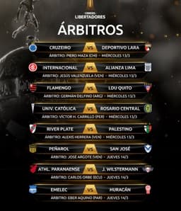 Dois árbitros do  Chile conduzirão os jogos de Cruzeiro e Atlético-MG na segunda rodada da Libertadores