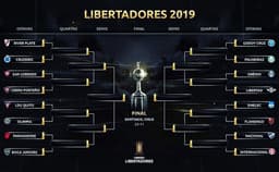 Oitavas de final da Libertadores 2019