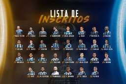 Lista de inscritos do Grêmio para a Libertadores 2020