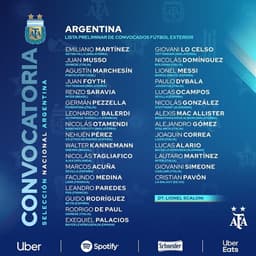 Pré-lista da Argentina para o início das Eliminatórias rumo a Copa do Mundo de 2022