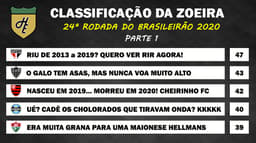 Classificação da Zoeira - 24ª rodada de 2020