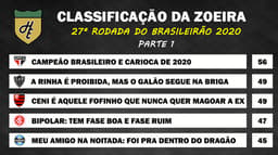 Classificação da Zoeira - 27ª rodada de 2020