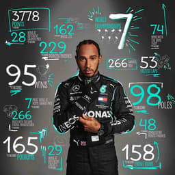 Aniversário Lewis Hamilton