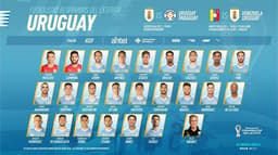 Seleção do Uruguai convocada para as Eliminatórias