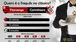 Fregueses nos clássicos - Corinthians x Flamengo