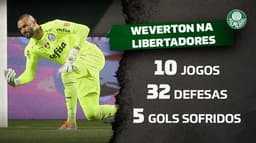 Weverton na Libertadores