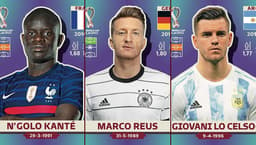 Montagem: Jogadores fora da Copa do Mundo