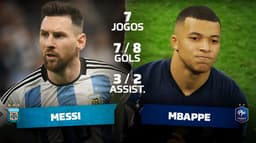 Estatisticas - Messi e Mbappe