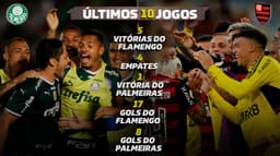 Montagem Palmeiras X Flamengo