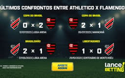 ultimos_jogos_athletico_x_flamengo_CTA-aspect-ratio-512-320