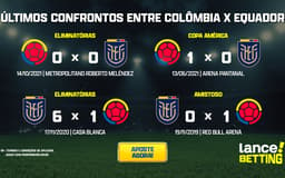 ultimos_jogos_equador_x_colombiaa_CTA-aspect-ratio-512-320