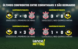 Ultimos-jogos-Corinthians-x-Sao-Bernardo-aspect-ratio-512-320